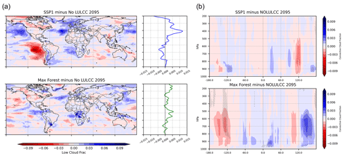 https://bg.copernicus.org/articles/21/3883/2024/bg-21-3883-2024-f05