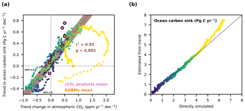 https://bg.copernicus.org/articles/21/3903/2024/bg-21-3903-2024-f03