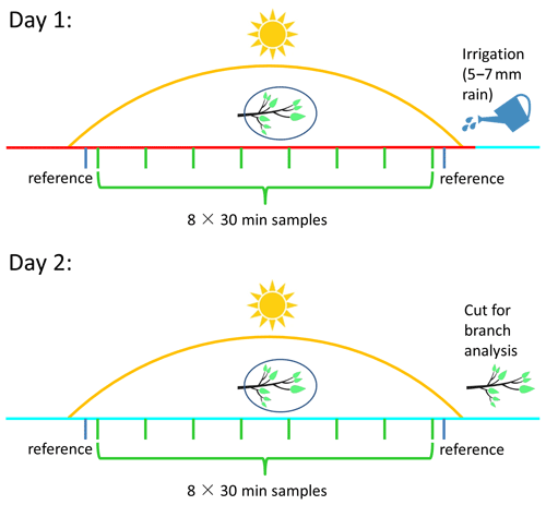 https://bg.copernicus.org/articles/21/4133/2024/bg-21-4133-2024-f02