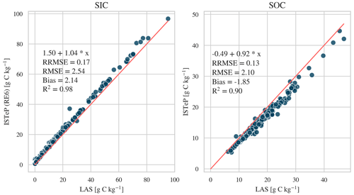 https://bg.copernicus.org/articles/21/4229/2024/bg-21-4229-2024-f02