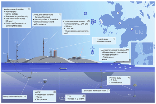 https://bg.copernicus.org/articles/21/4341/2024/bg-21-4341-2024-f01