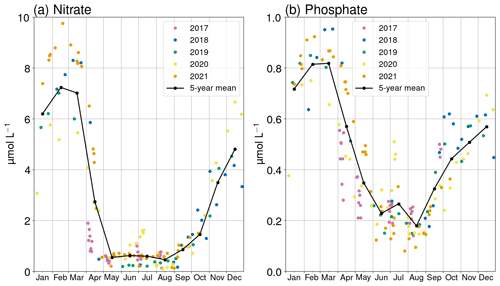 https://bg.copernicus.org/articles/21/4341/2024/bg-21-4341-2024-f07