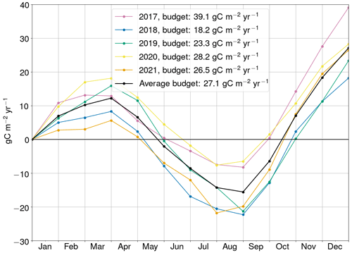 https://bg.copernicus.org/articles/21/4341/2024/bg-21-4341-2024-f10