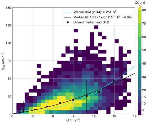 https://bg.copernicus.org/articles/21/4341/2024/bg-21-4341-2024-f11