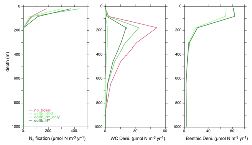 https://bg.copernicus.org/articles/21/4361/2024/bg-21-4361-2024-f10