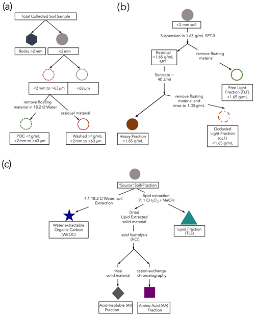 https://bg.copernicus.org/articles/21/4395/2024/bg-21-4395-2024-f01