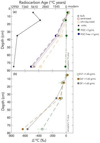 https://bg.copernicus.org/articles/21/4395/2024/bg-21-4395-2024-f02