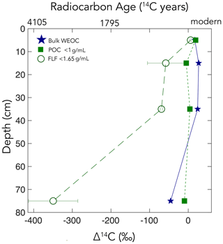 https://bg.copernicus.org/articles/21/4395/2024/bg-21-4395-2024-f05