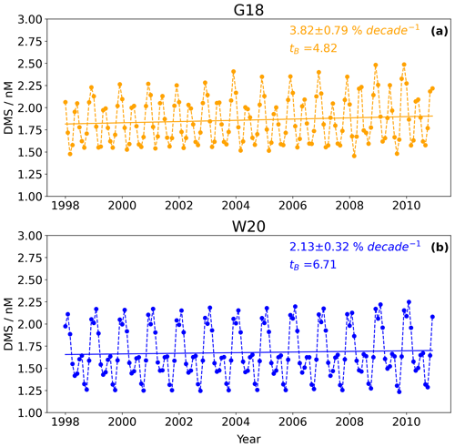 https://bg.copernicus.org/articles/21/4439/2024/bg-21-4439-2024-f04