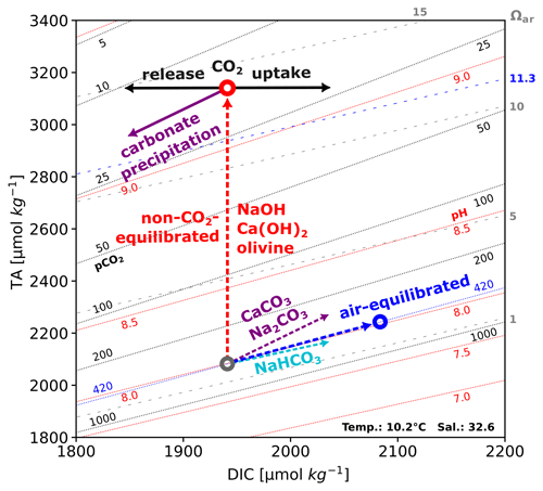 https://bg.copernicus.org/articles/21/4587/2024/bg-21-4587-2024-f01