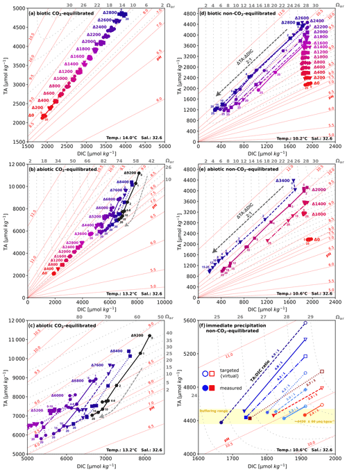 https://bg.copernicus.org/articles/21/4587/2024/bg-21-4587-2024-f04