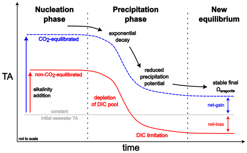 https://bg.copernicus.org/articles/21/4587/2024/bg-21-4587-2024-f09