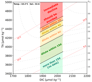 https://bg.copernicus.org/articles/21/4587/2024/bg-21-4587-2024-f10