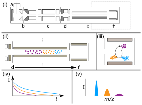 https://bg.copernicus.org/articles/21/4665/2024/bg-21-4665-2024-f03