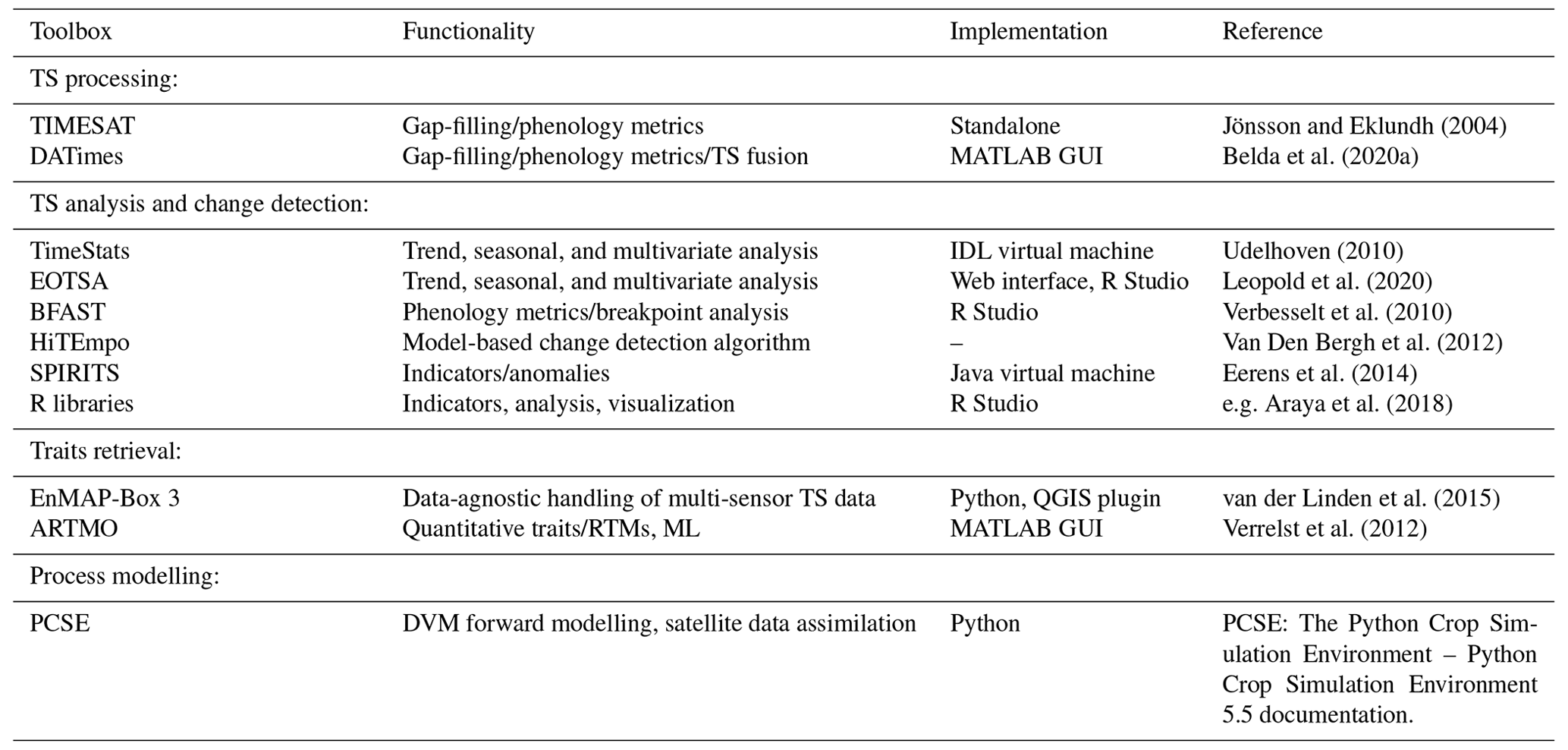 BG - Reviews and syntheses: Remotely sensed optical time series for ...