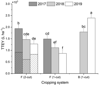 https://bg.copernicus.org/articles/21/4765/2024/bg-21-4765-2024-f05