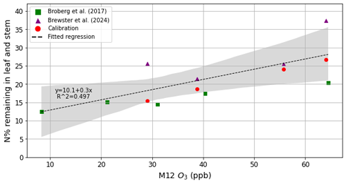 https://bg.copernicus.org/articles/21/4809/2024/bg-21-4809-2024-f02