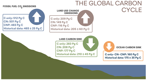 https://bg.copernicus.org/articles/21/4853/2024/bg-21-4853-2024-f02