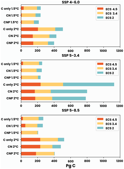 https://bg.copernicus.org/articles/21/4853/2024/bg-21-4853-2024-f06