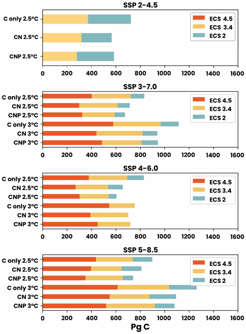 https://bg.copernicus.org/articles/21/4853/2024/bg-21-4853-2024-f07