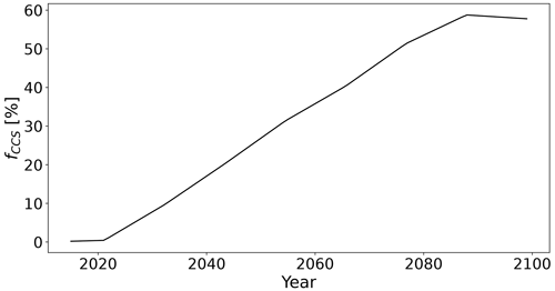 https://bg.copernicus.org/articles/21/5005/2024/bg-21-5005-2024-f04