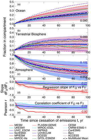 https://bg.copernicus.org/articles/21/5045/2024/bg-21-5045-2024-f04