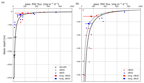 https://bg.copernicus.org/articles/21/5261/2024/bg-21-5261-2024-f08