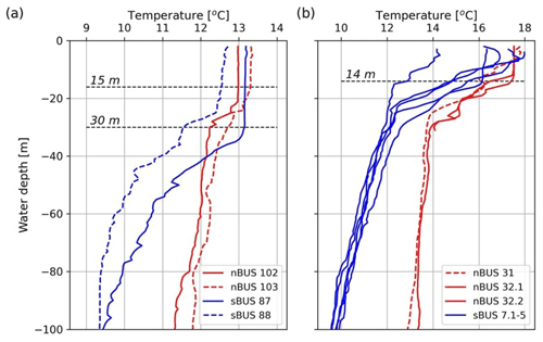 https://bg.copernicus.org/articles/21/5261/2024/bg-21-5261-2024-f09