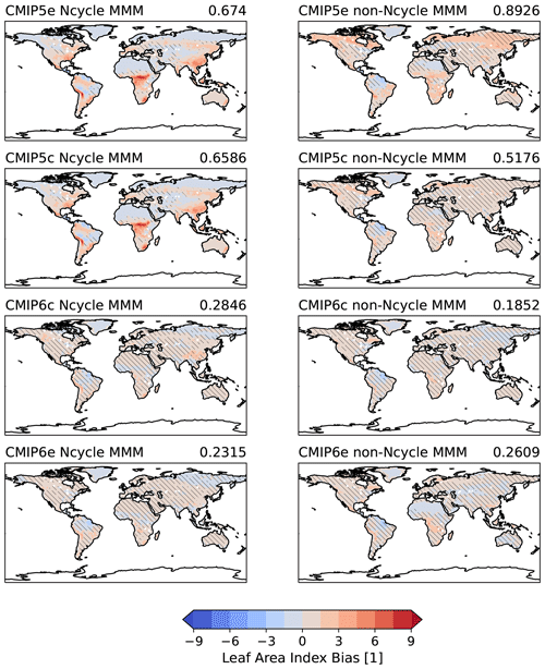 https://bg.copernicus.org/articles/21/5321/2024/bg-21-5321-2024-f04