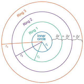 https://bg.copernicus.org/articles/21/5361/2024/bg-21-5361-2024-f08