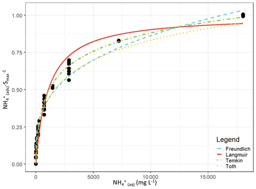 https://bg.copernicus.org/articles/21/5381/2024/bg-21-5381-2024-f01