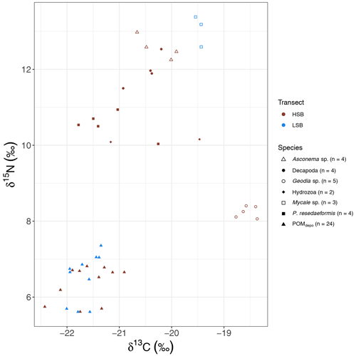 https://bg.copernicus.org/articles/21/5407/2024/bg-21-5407-2024-f12