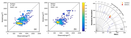 https://bg.copernicus.org/articles/21/5435/2024/bg-21-5435-2024-f03