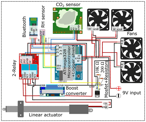 https://bg.copernicus.org/articles/21/5639/2024/bg-21-5639-2024-f02