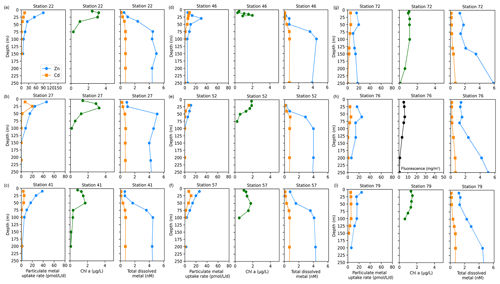 https://bg.copernicus.org/articles/21/5685/2024/bg-21-5685-2024-f08