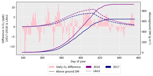 https://bg.copernicus.org/articles/22/1035/2025/bg-22-1035-2025-f07