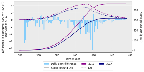 https://bg.copernicus.org/articles/22/1035/2025/bg-22-1035-2025-f09