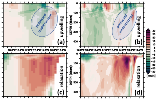 https://bg.copernicus.org/articles/22/1215/2025/bg-22-1215-2025-f10