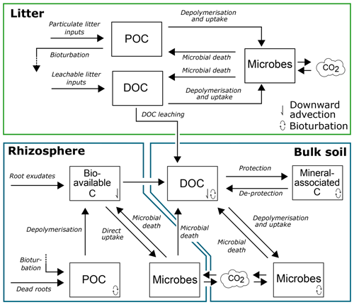 https://bg.copernicus.org/articles/22/1427/2025/bg-22-1427-2025-f01