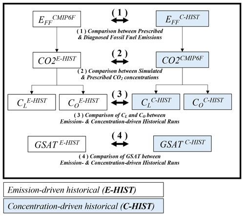 https://bg.copernicus.org/articles/22/1447/2025/bg-22-1447-2025-f01