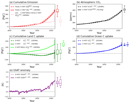 https://bg.copernicus.org/articles/22/1447/2025/bg-22-1447-2025-f03