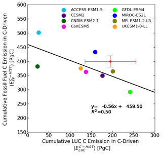 https://bg.copernicus.org/articles/22/1447/2025/bg-22-1447-2025-f06