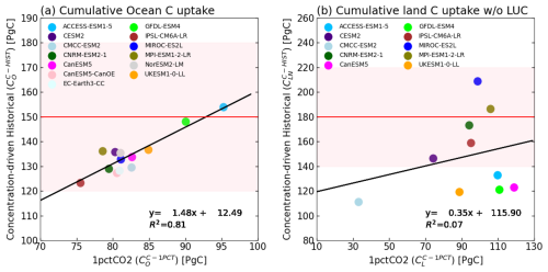 https://bg.copernicus.org/articles/22/1447/2025/bg-22-1447-2025-f07