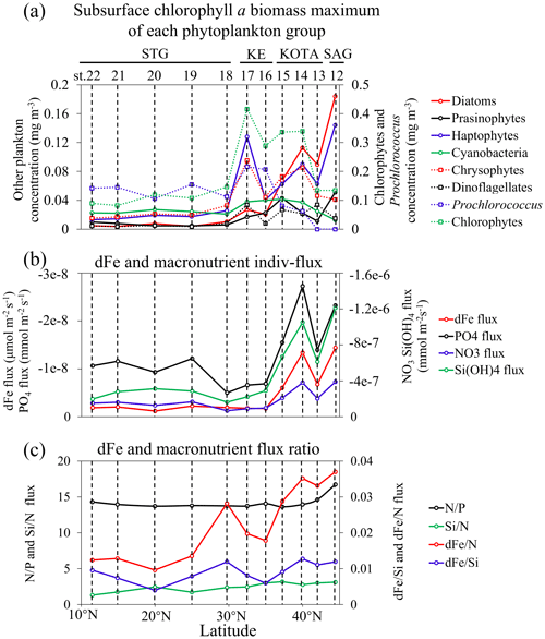 https://bg.copernicus.org/articles/22/1495/2025/bg-22-1495-2025-f06