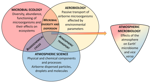 https://bg.copernicus.org/articles/22/243/2025/bg-22-243-2025-f07