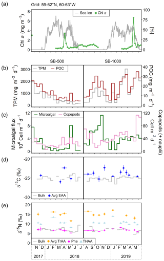 https://bg.copernicus.org/articles/22/2517/2025/bg-22-2517-2025-f02