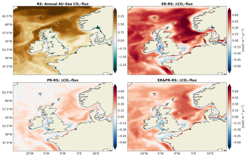 https://bg.copernicus.org/articles/22/2569/2025/bg-22-2569-2025-f11
