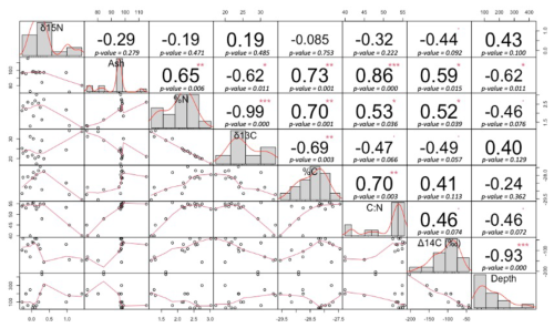 https://bg.copernicus.org/articles/22/2667/2025/bg-22-2667-2025-f11