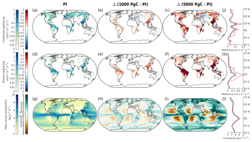 https://bg.copernicus.org/articles/22/2767/2025/bg-22-2767-2025-f11