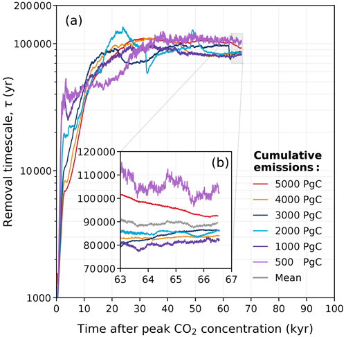 https://bg.copernicus.org/articles/22/2767/2025/bg-22-2767-2025-f14